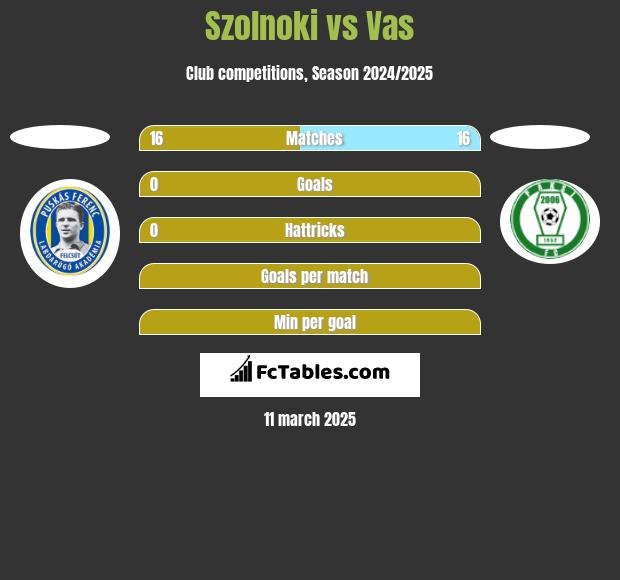 Szolnoki vs Vas h2h player stats