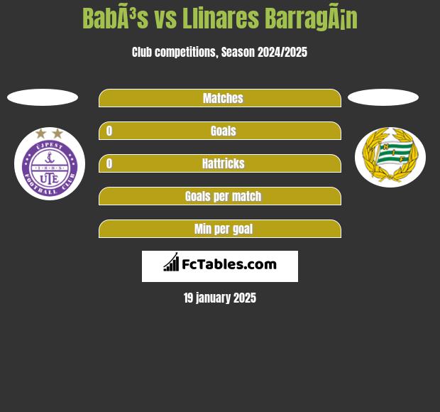 BabÃ³s vs Llinares BarragÃ¡n h2h player stats