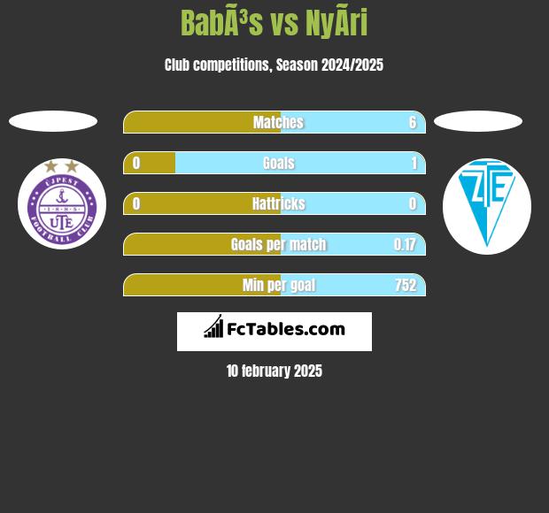 BabÃ³s vs NyÃ­ri h2h player stats