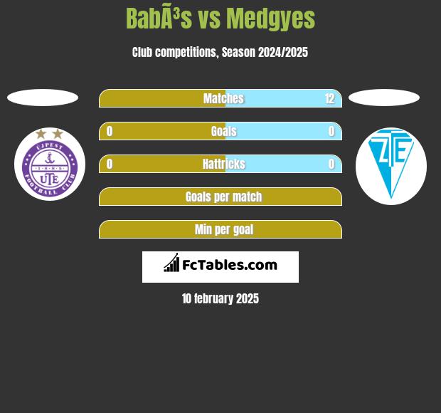 BabÃ³s vs Medgyes h2h player stats