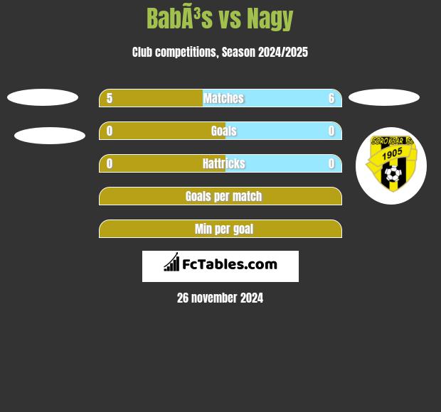 BabÃ³s vs Nagy h2h player stats