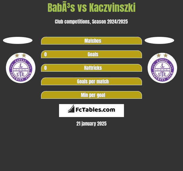 BabÃ³s vs Kaczvinszki h2h player stats