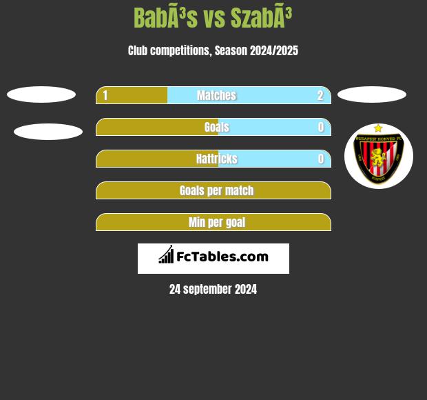 BabÃ³s vs SzabÃ³ h2h player stats