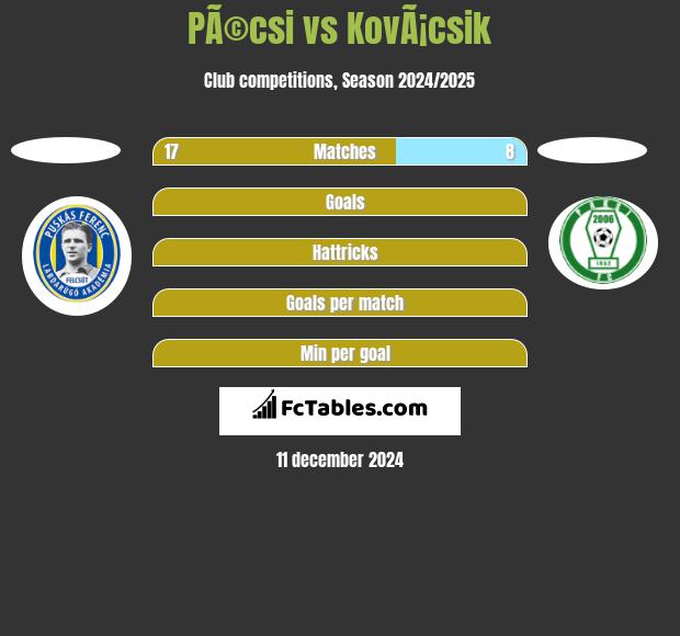 PÃ©csi vs KovÃ¡csik h2h player stats