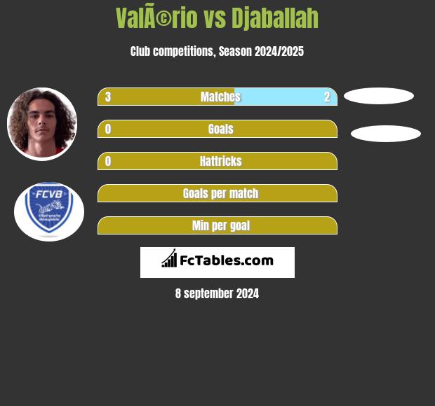 ValÃ©rio vs Djaballah h2h player stats