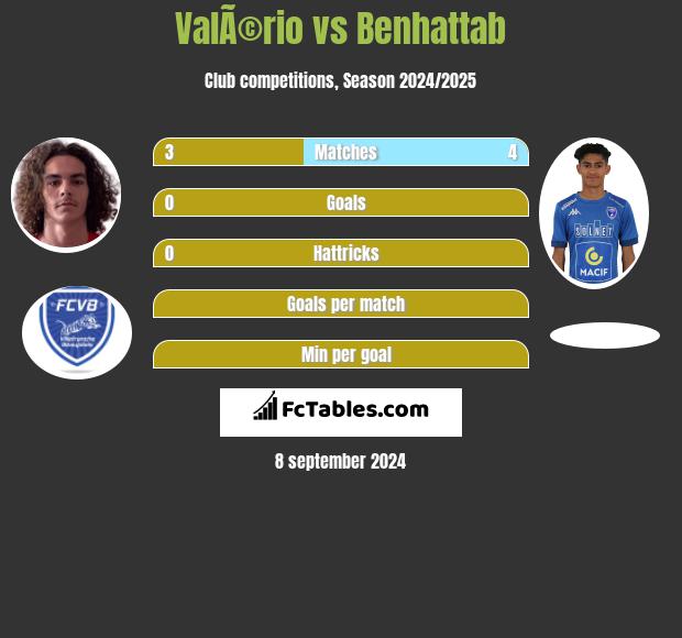 ValÃ©rio vs Benhattab h2h player stats