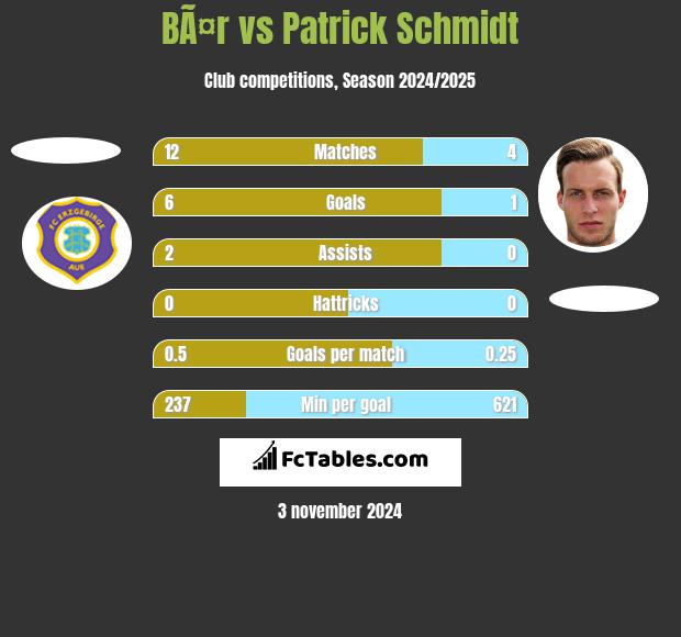 BÃ¤r vs Patrick Schmidt h2h player stats