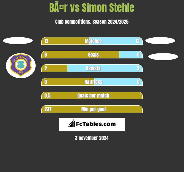 BÃ¤r vs Simon Stehle h2h player stats