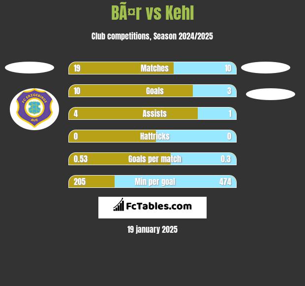 BÃ¤r vs Kehl h2h player stats