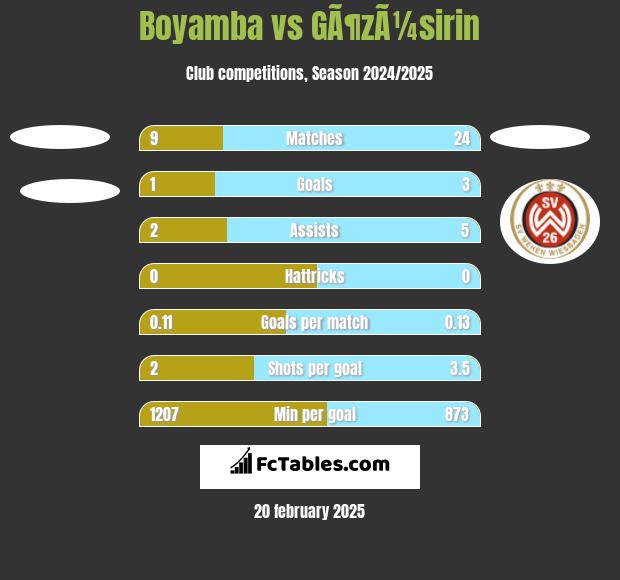 Boyamba vs GÃ¶zÃ¼sirin h2h player stats