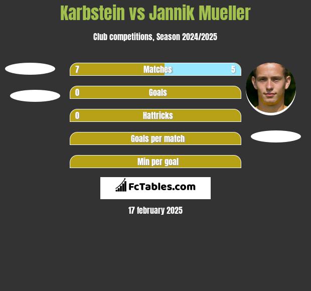 Karbstein vs Jannik Mueller h2h player stats