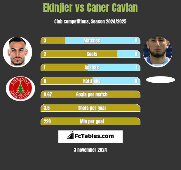 Ekinjier vs Caner Cavlan h2h player stats