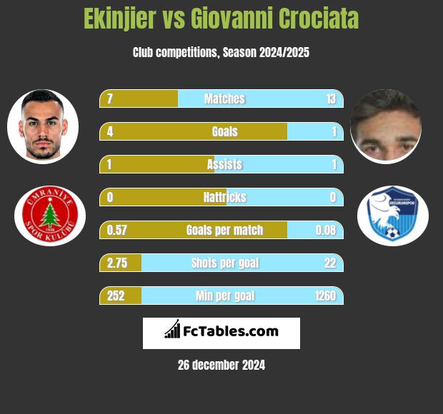 Ekinjier vs Giovanni Crociata h2h player stats