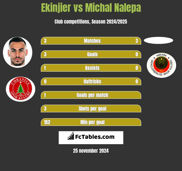 Ekinjier vs Michał Nalepa h2h player stats