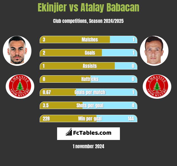 Ekinjier vs Atalay Babacan h2h player stats