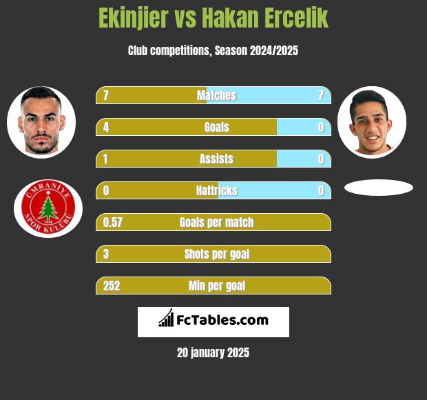 Ekinjier vs Hakan Ercelik h2h player stats