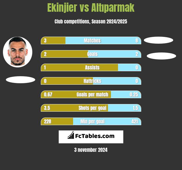 Ekinjier vs Altıparmak h2h player stats