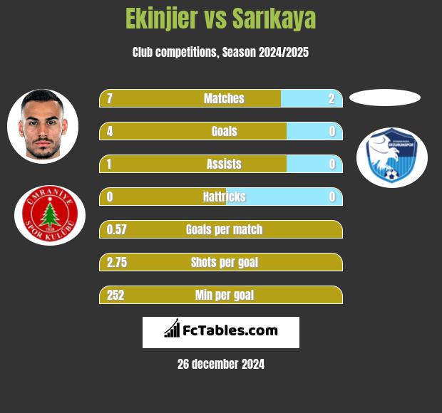 Ekinjier vs Sarıkaya h2h player stats