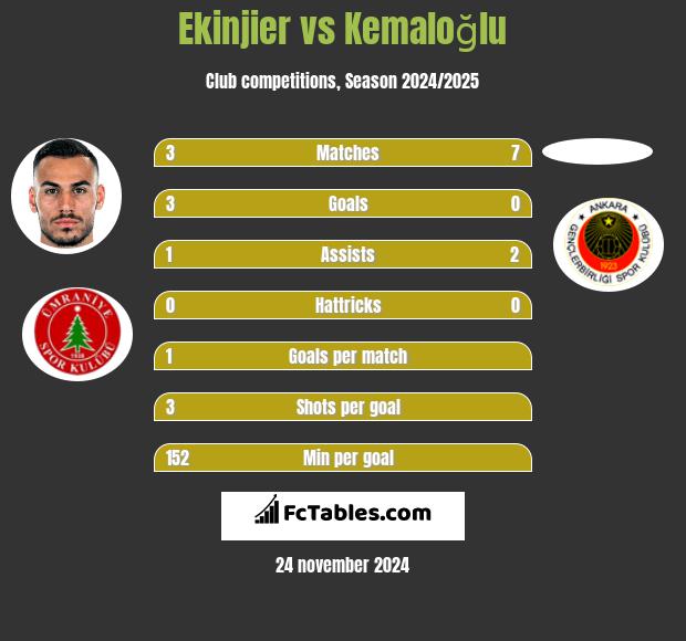 Ekinjier vs Kemaloğlu h2h player stats