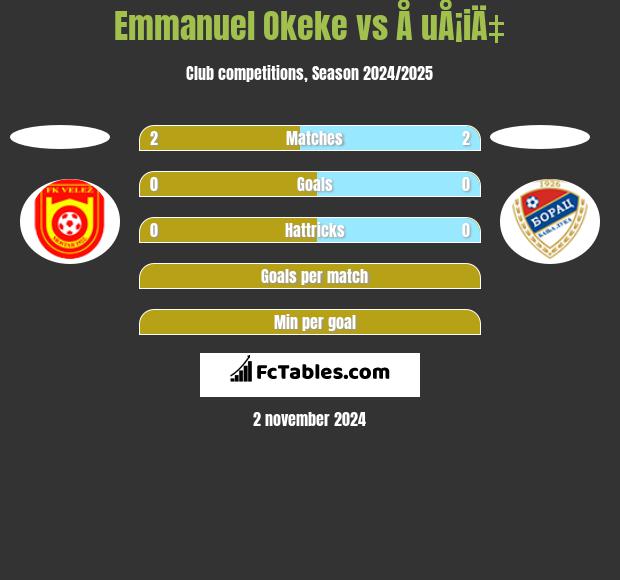 Emmanuel Okeke vs Å uÅ¡iÄ‡ h2h player stats