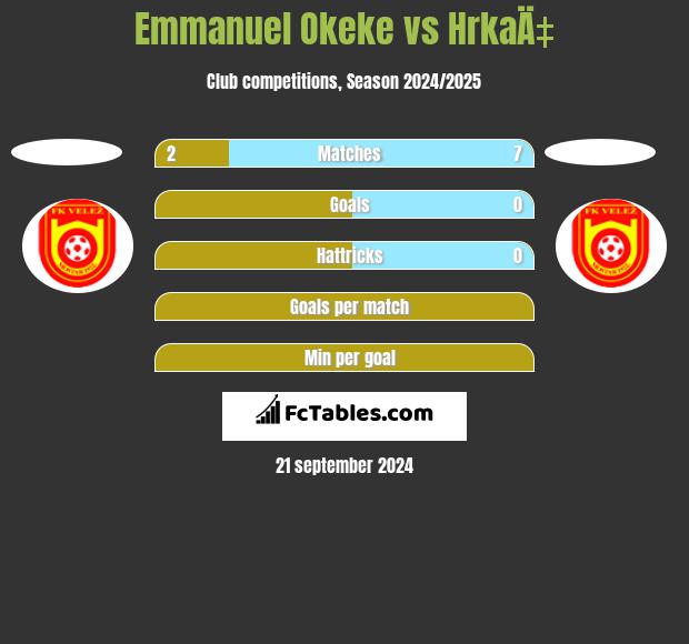 Emmanuel Okeke vs HrkaÄ‡ h2h player stats