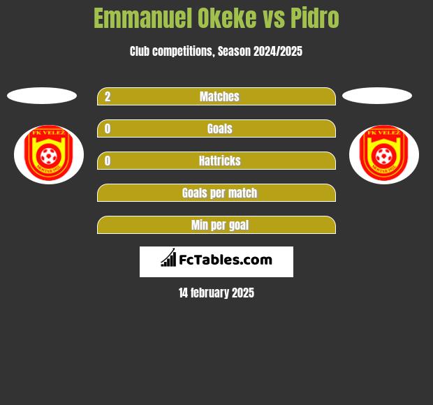 Emmanuel Okeke vs Pidro h2h player stats