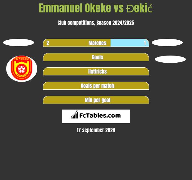 Emmanuel Okeke vs Đekić h2h player stats