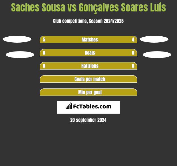 Saches Sousa vs Gonçalves Soares Luís h2h player stats