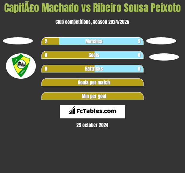 CapitÃ£o Machado vs Ribeiro Sousa Peixoto h2h player stats