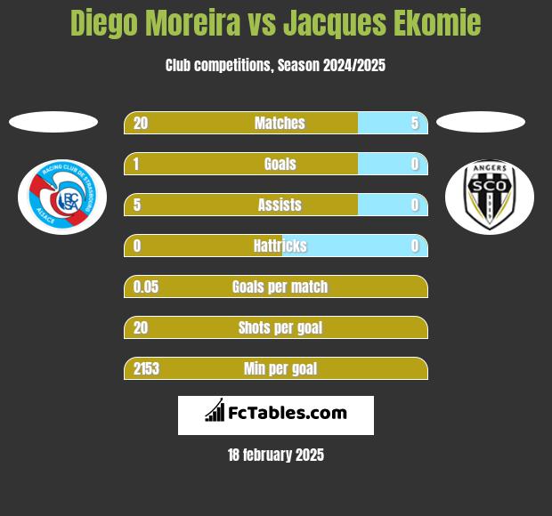 Diego Moreira vs Jacques Ekomie h2h player stats