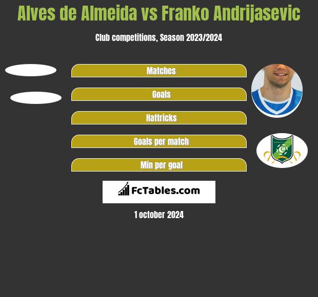 Alves de Almeida vs Franko Andrijasević h2h player stats