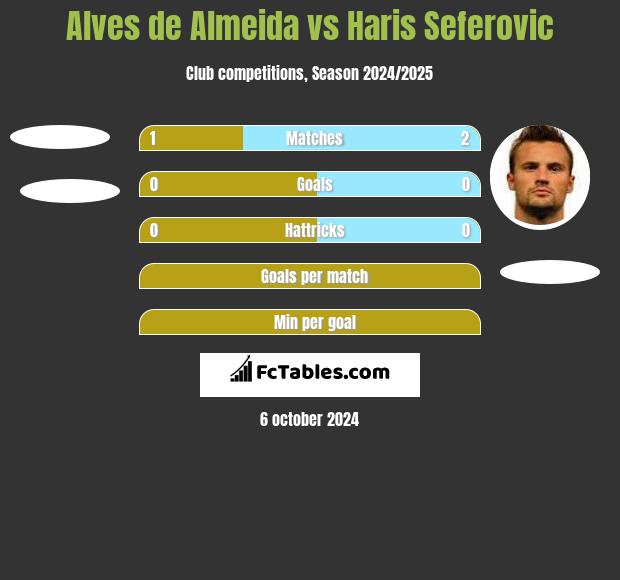 Alves de Almeida vs Haris Seferovic h2h player stats