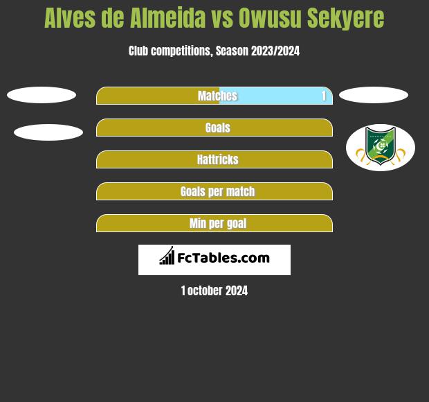 Alves de Almeida vs Owusu Sekyere h2h player stats