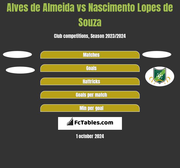 Alves de Almeida vs Nascimento Lopes de Souza h2h player stats