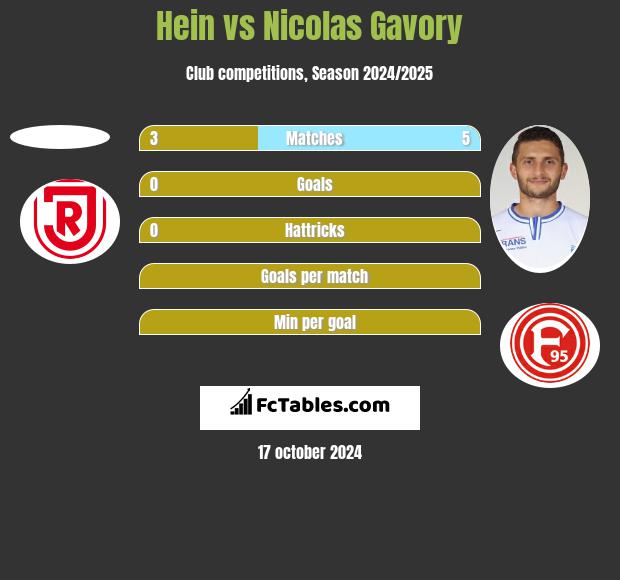 Hein vs Nicolas Gavory h2h player stats