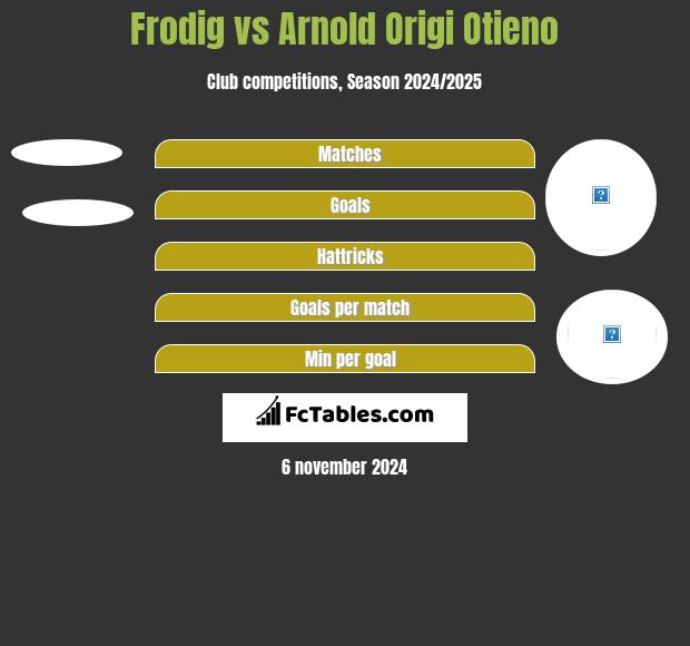 Frodig vs Arnold Origi Otieno h2h player stats