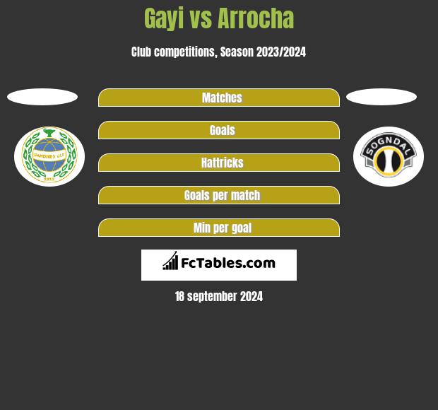 Gayi vs Arrocha h2h player stats