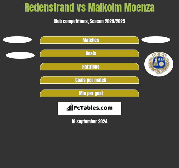 Redenstrand vs Malkolm Moenza h2h player stats