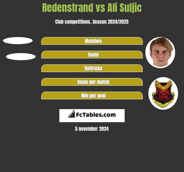 Redenstrand vs Ali Suljic h2h player stats