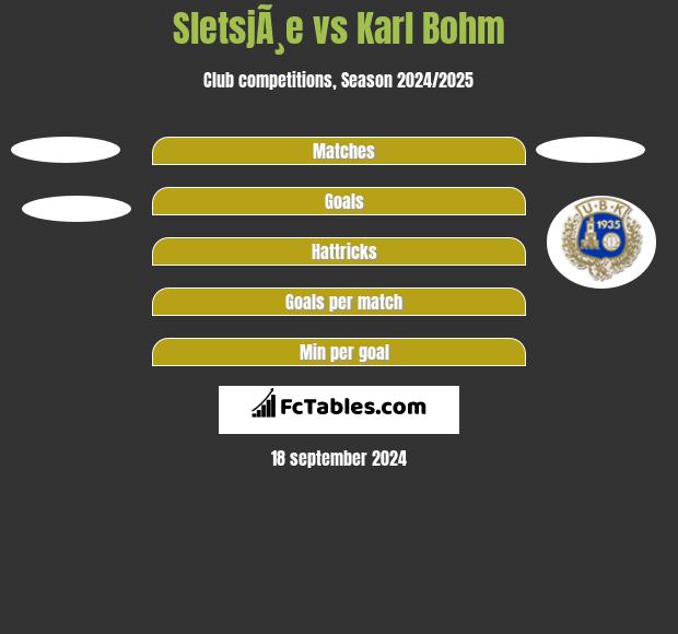 SletsjÃ¸e vs Karl Bohm h2h player stats