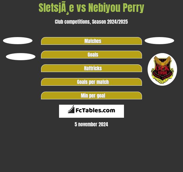 SletsjÃ¸e vs Nebiyou Perry h2h player stats