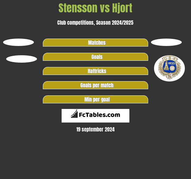 Stensson vs Hjort h2h player stats