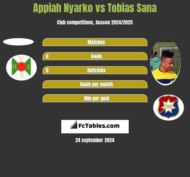 Appiah Nyarko vs Tobias Sana h2h player stats