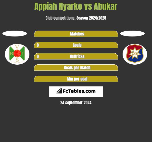 Appiah Nyarko vs Abukar h2h player stats