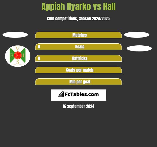 Appiah Nyarko vs Hall h2h player stats