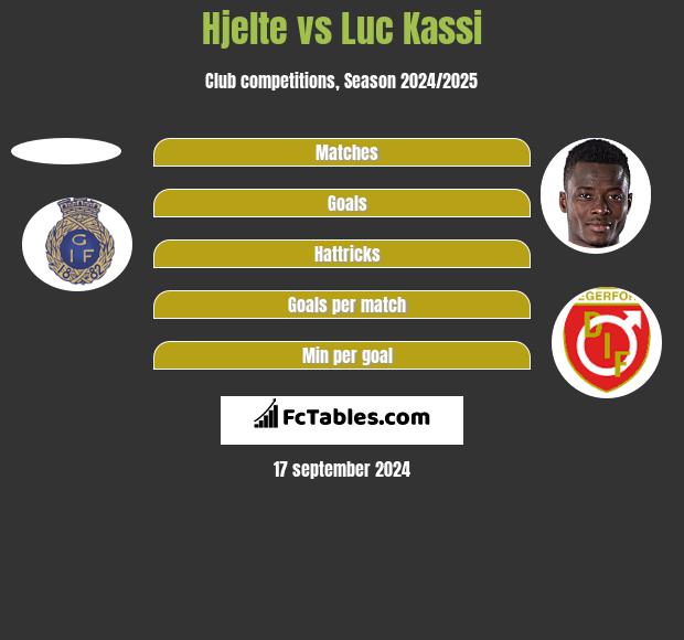 Hjelte vs Luc Kassi h2h player stats