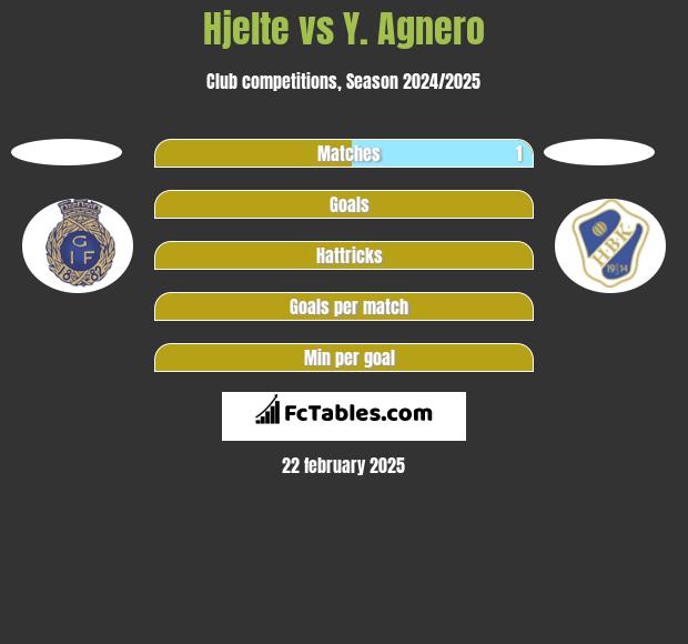 Hjelte vs Y. Agnero h2h player stats