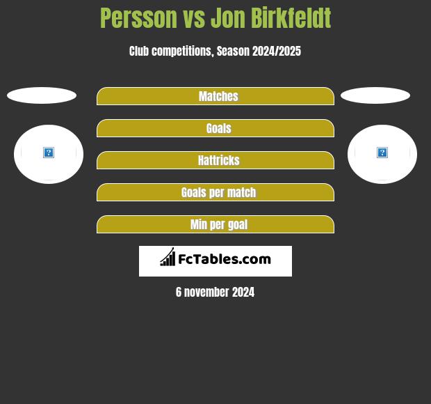 Persson vs Jon Birkfeldt h2h player stats