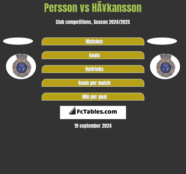 Persson vs HÃ¥kansson h2h player stats