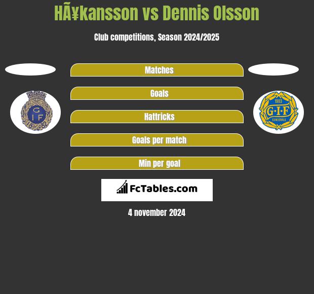 HÃ¥kansson vs Dennis Olsson h2h player stats